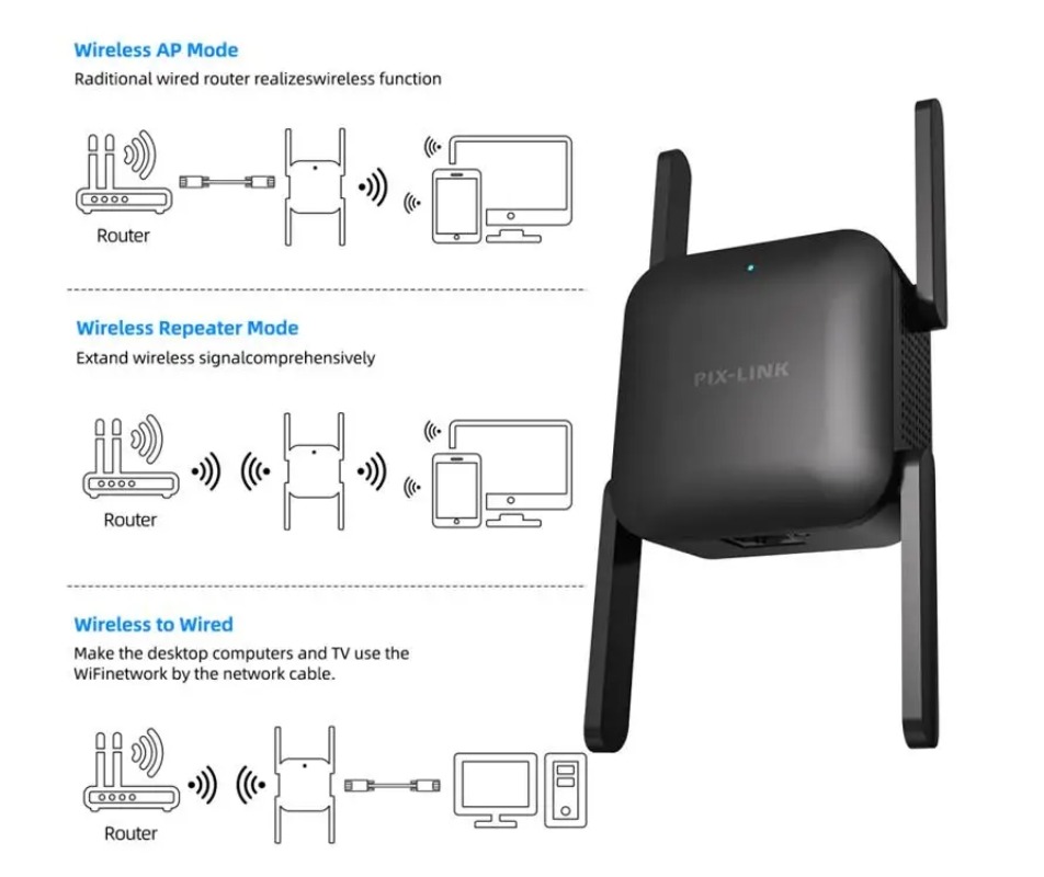 Wifi Range Extender - PIXLINK AC28 1200Mpbs wzmacniacz zasięgu WIFI