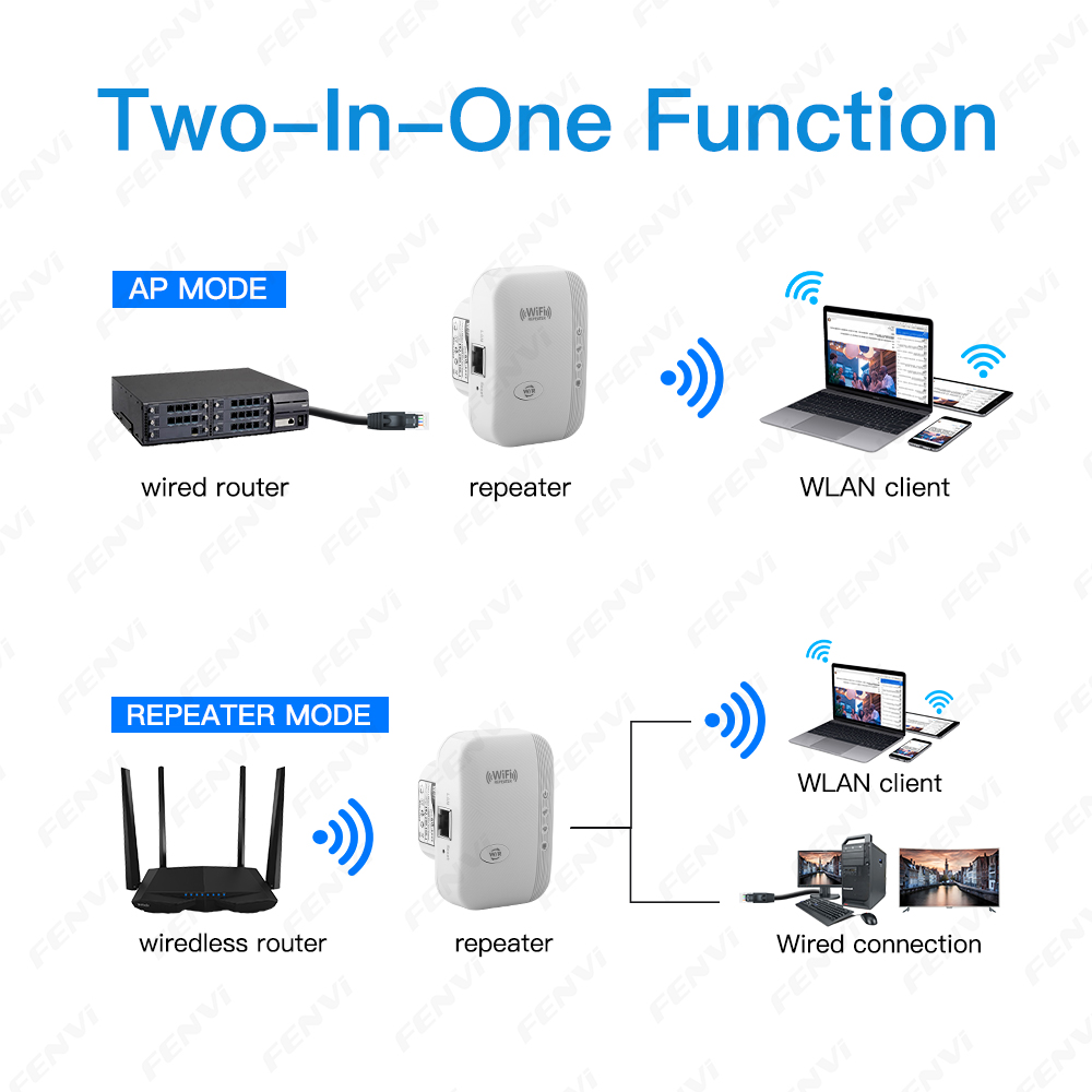 Wifi Range Extender - Wzmacniacz sygnału WiFi 300Mbps, repeater bezprzewodowy