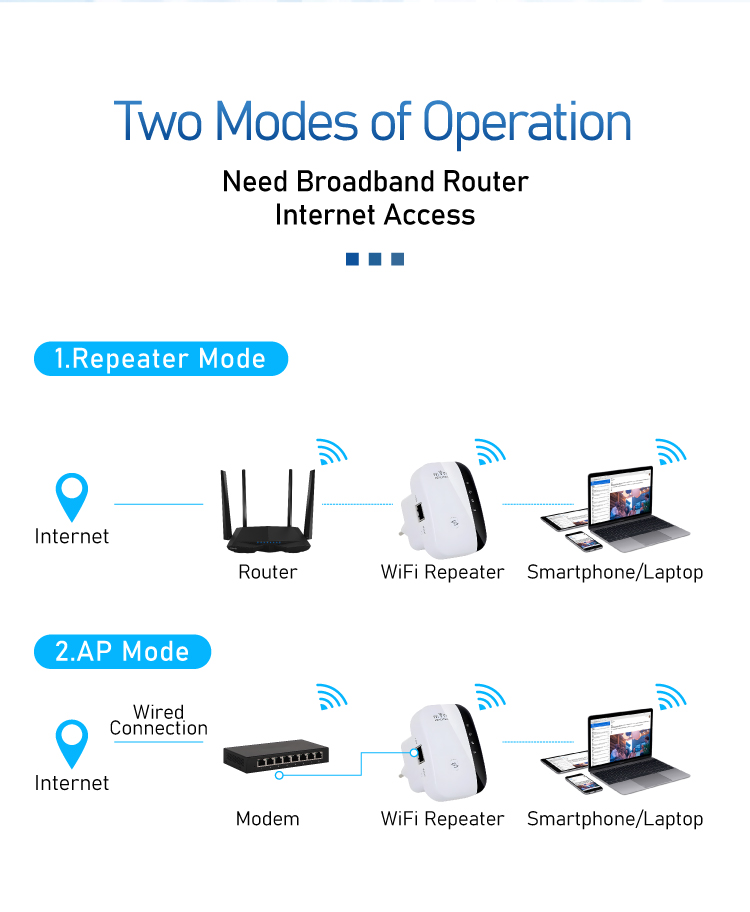 Prosty w użyciu wzmacniacz syg – Wifi Range Extender recenzja i cena