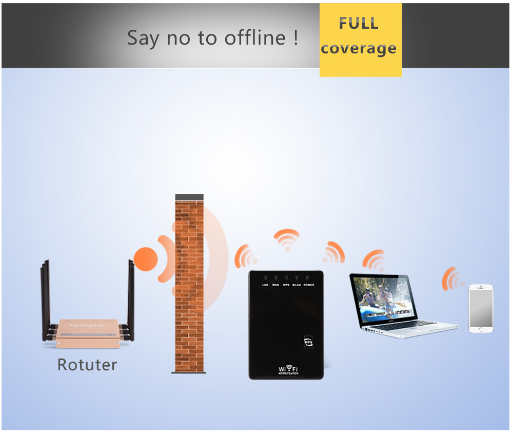 Wzmacniacz sygnału Wi-Fi 300 M – Wifi Range Extender recenzja i cena