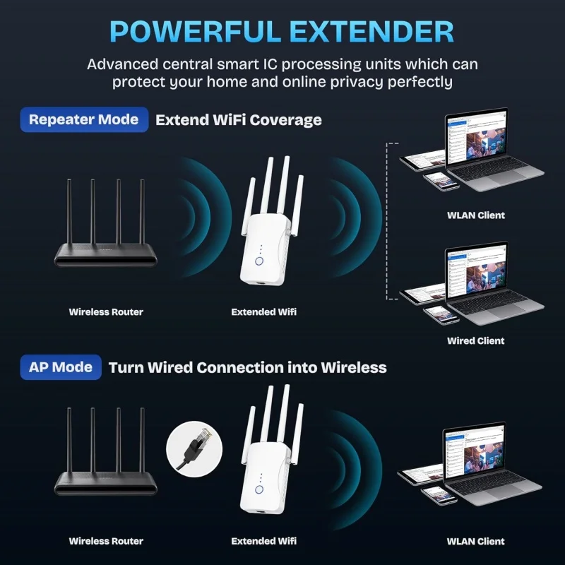 Wzmacniacz WiFi Dual Band 1200 – Wifi Range Extender recenzja i cena